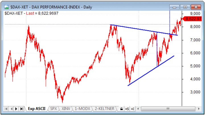 Índice DAX septiembre 2013